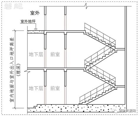 室内外高差|公共建筑室内外地坪可以做一样的高度吗？